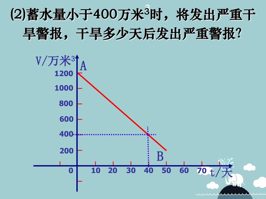 七年级数学上册 6.5 一次函数的应用课件 鲁教版五四制_第3页