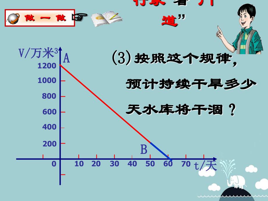 七年级数学上册 6.5 一次函数的应用课件 鲁教版五四制_第4页