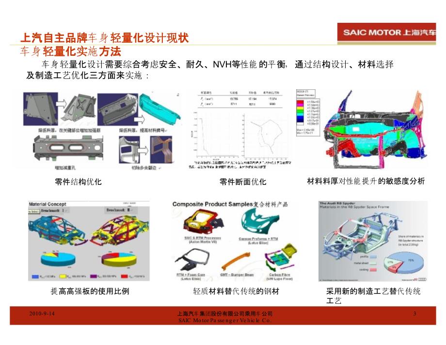 上汽自主品牌-车身轻量化设计现状及展望_第3页