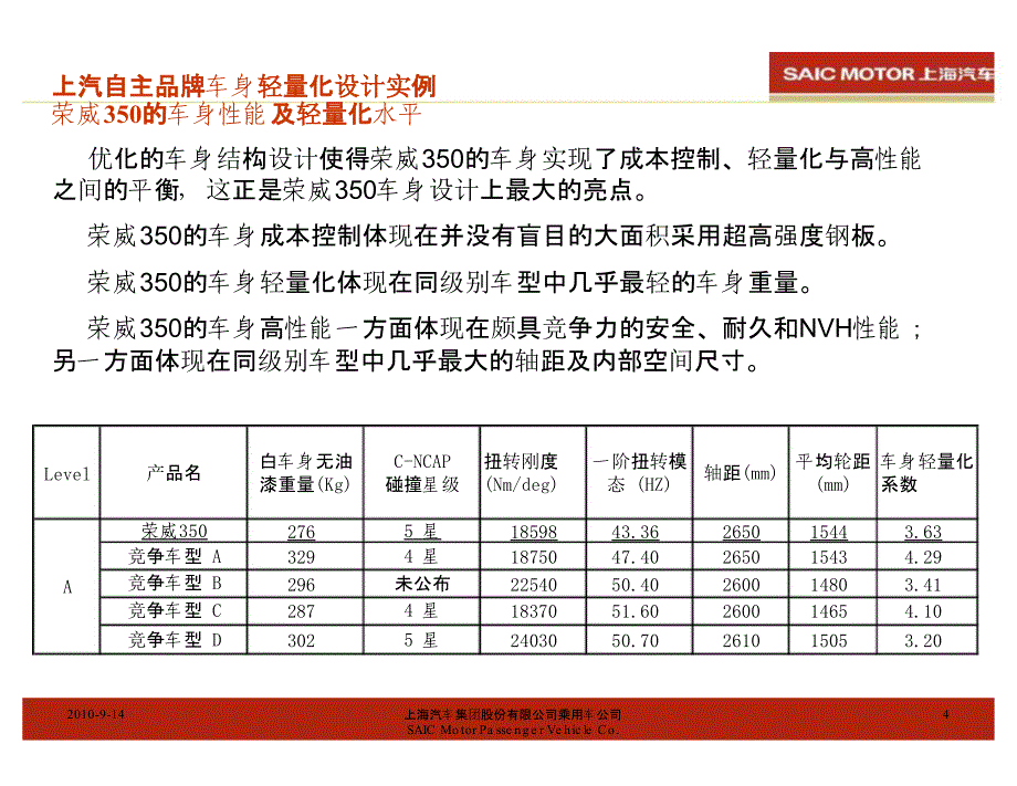 上汽自主品牌-车身轻量化设计现状及展望_第4页