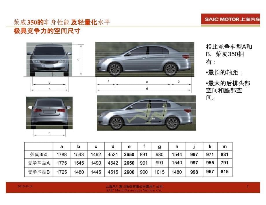 上汽自主品牌-车身轻量化设计现状及展望_第5页