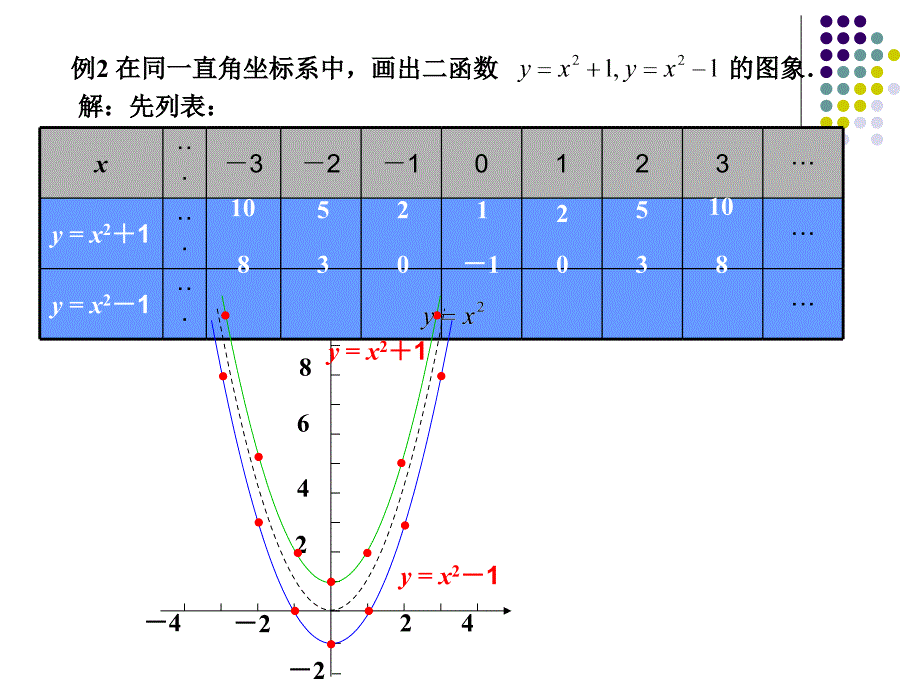 2.3 二次函数的性质 课件3（数学浙教版九年级上册）.ppt_第4页