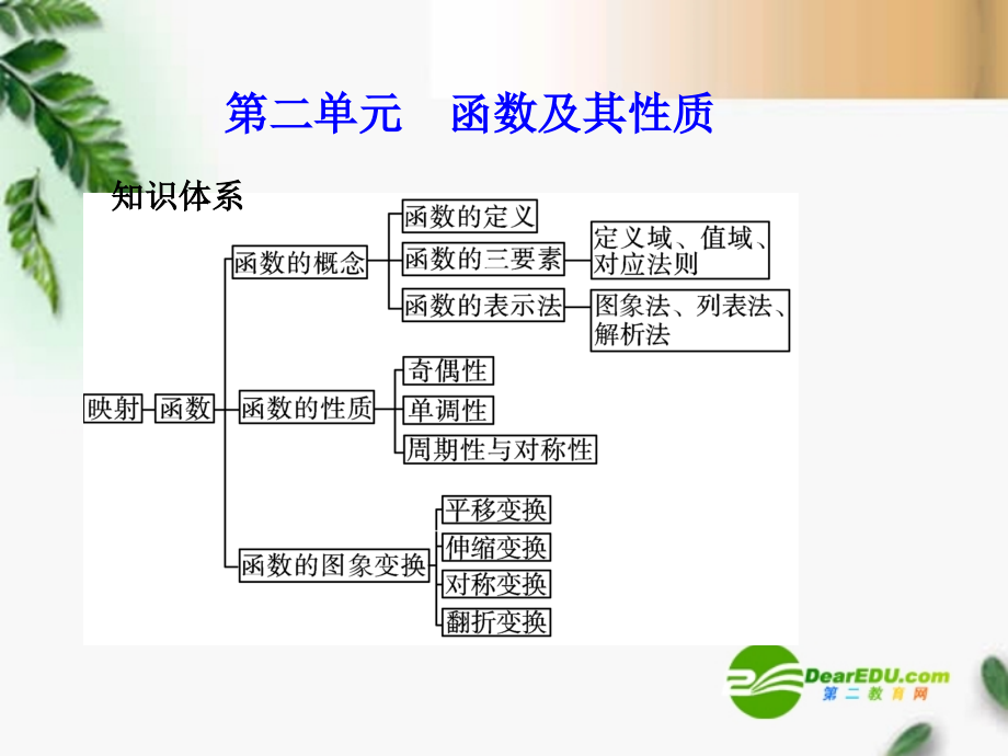 2018高考数学一轮复习《学案与测评》 第2单元 函数及其性质课件_第1页