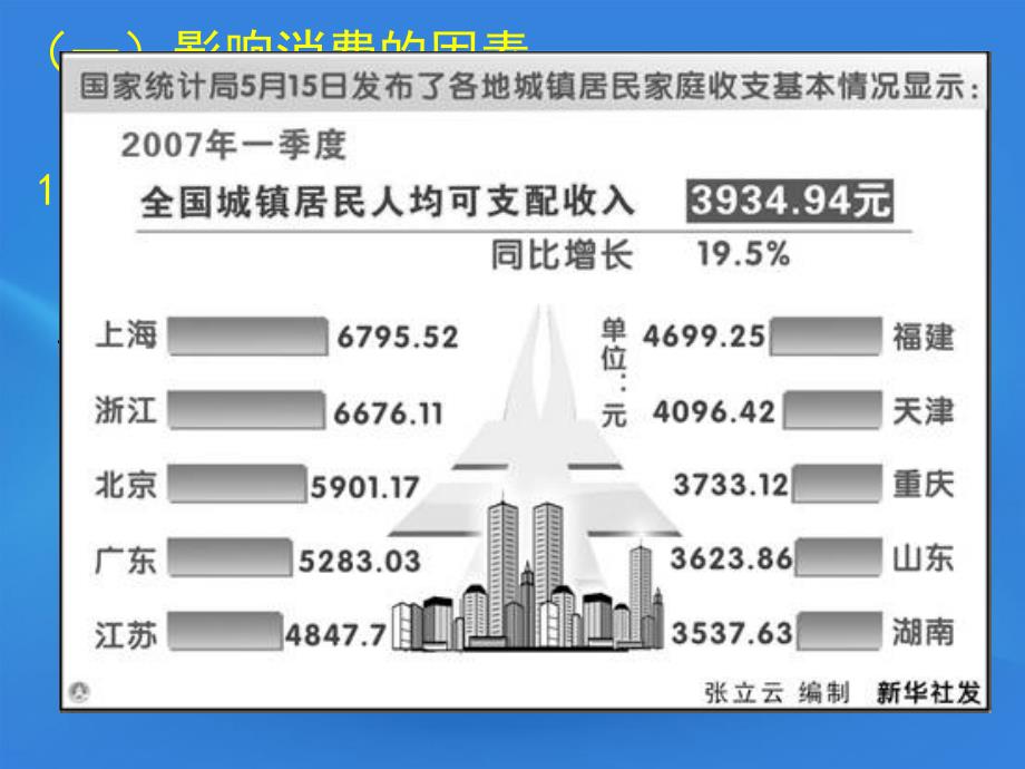 2018高中政治 3.1消费及其类型1课件 新人教版必修1_第4页