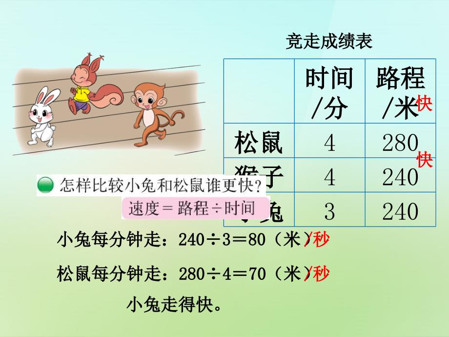 2017-2018四年级数学上册 6.5 路程、时间与速度课件 （新版）北师大版_第2页