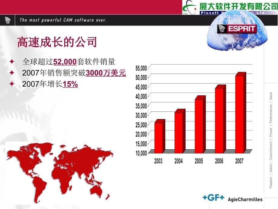 ESPRIT_线切割编程简介.ppt_第5页