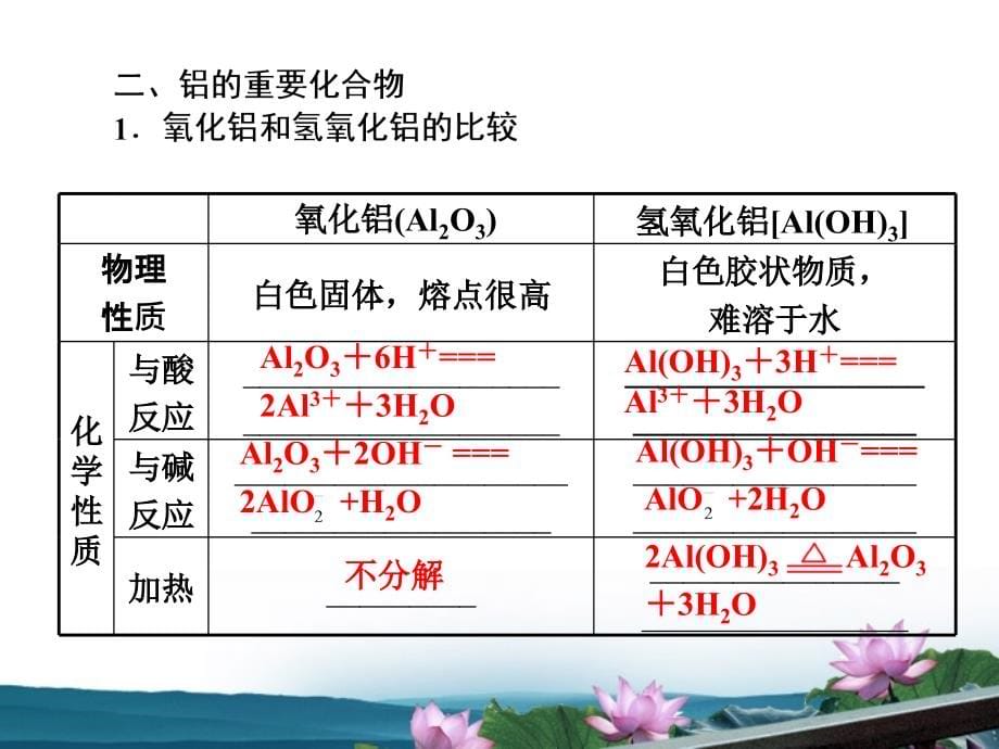 2018高考化学 第三章 第3讲铝及其重要化合物复习课件_第5页