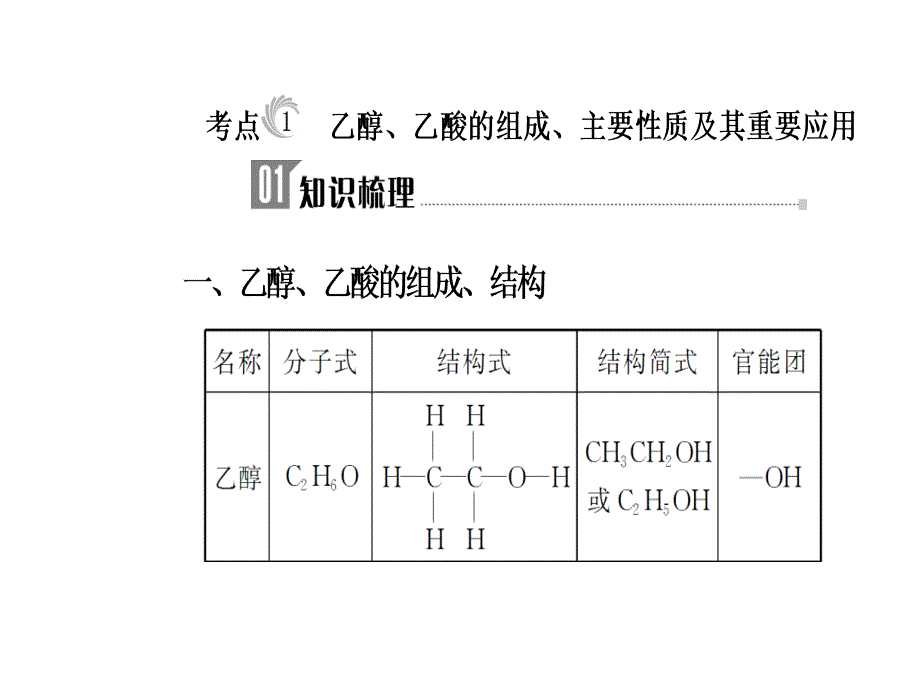 第七章专题十五考点1乙醇、乙酸的组成、主要性质及其重要应用_第4页