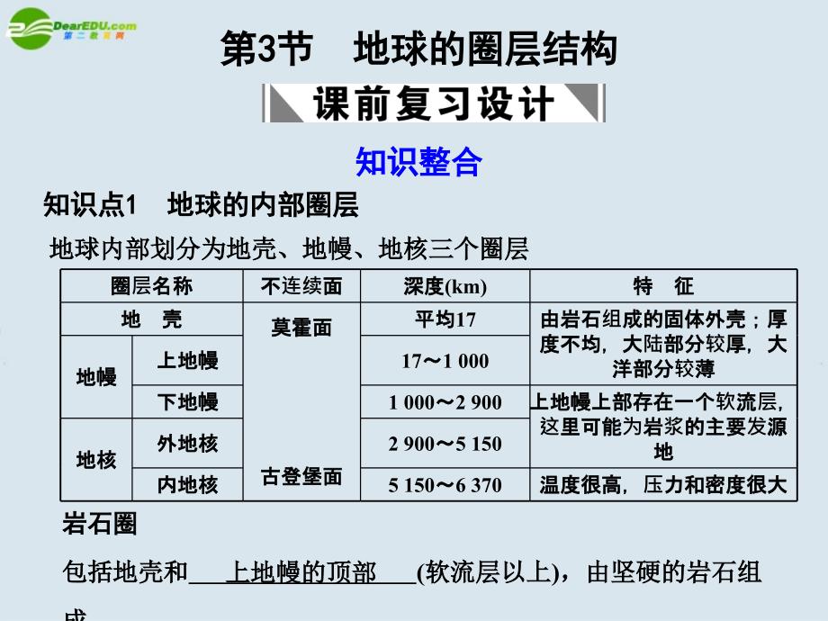 2018高考地理 地球的圈层结构复习课件 新人教版_第1页