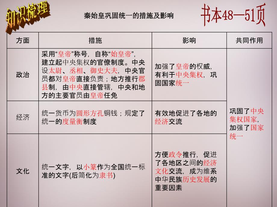 八年级历史与社会上册 概述秦始皇、汉武帝为巩固国家统一采取的主要措施复习课件 人教版_第3页