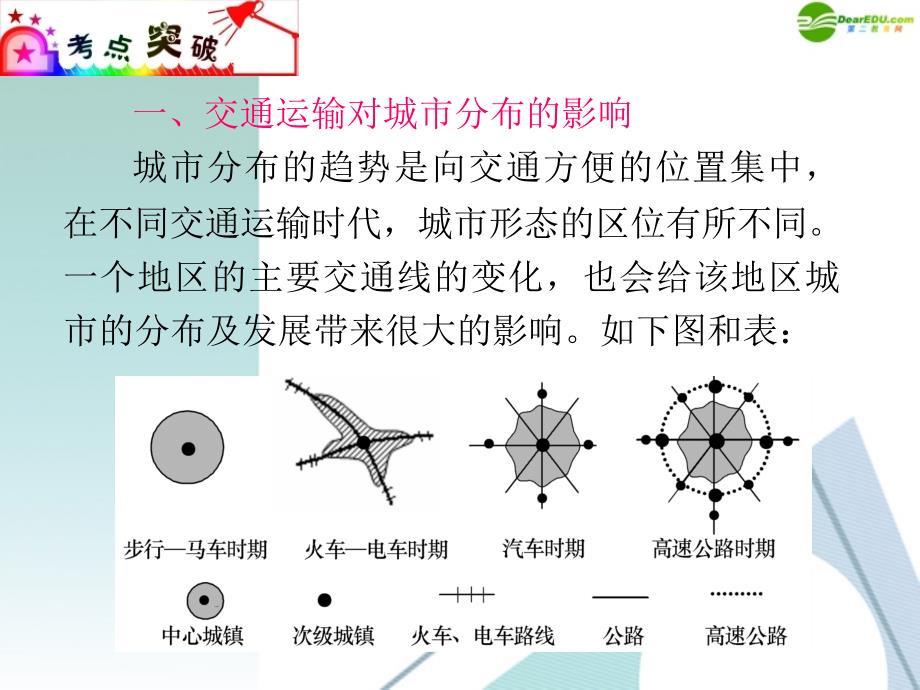 广东省2018届高三地理 模块3 第10单元 第48课 交通运输布局变化的影响复习课件 新人教版_第3页