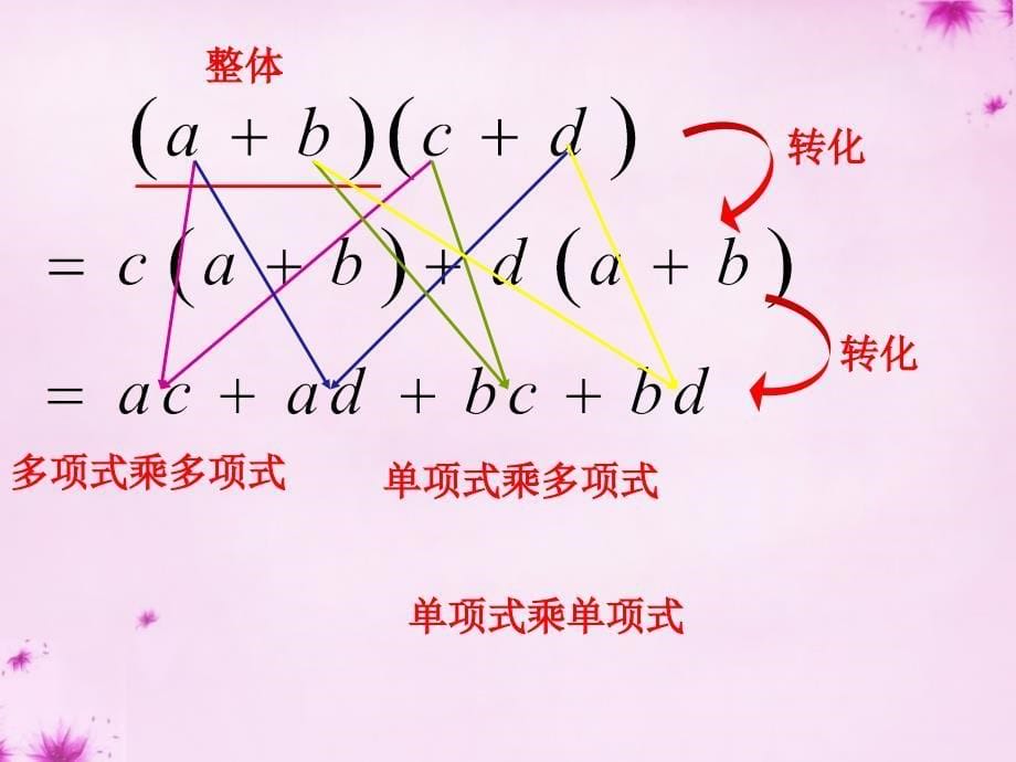 七年级数学下册 11.4多项式城多项式课件 （新版）青岛版_第5页