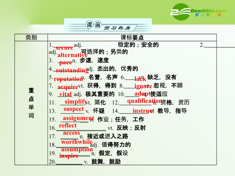 2018年高考英语一轮复习 unit 15　learning　学习课件 北师大版必修5_第2页