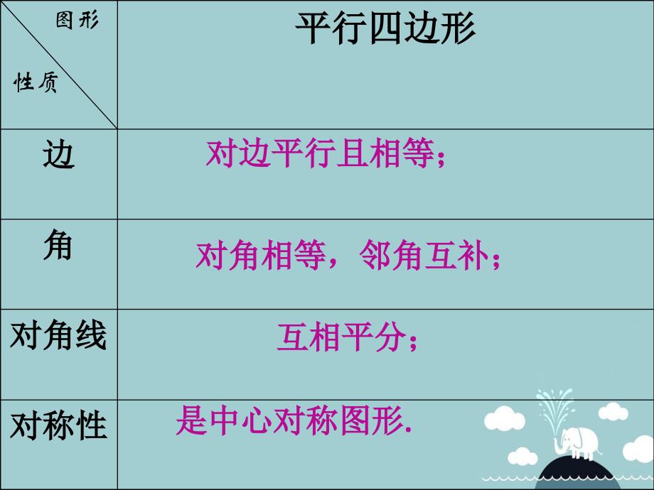 八年级数学下册 18.2.2 菱形的性质课件 （新版）新人教版_第2页