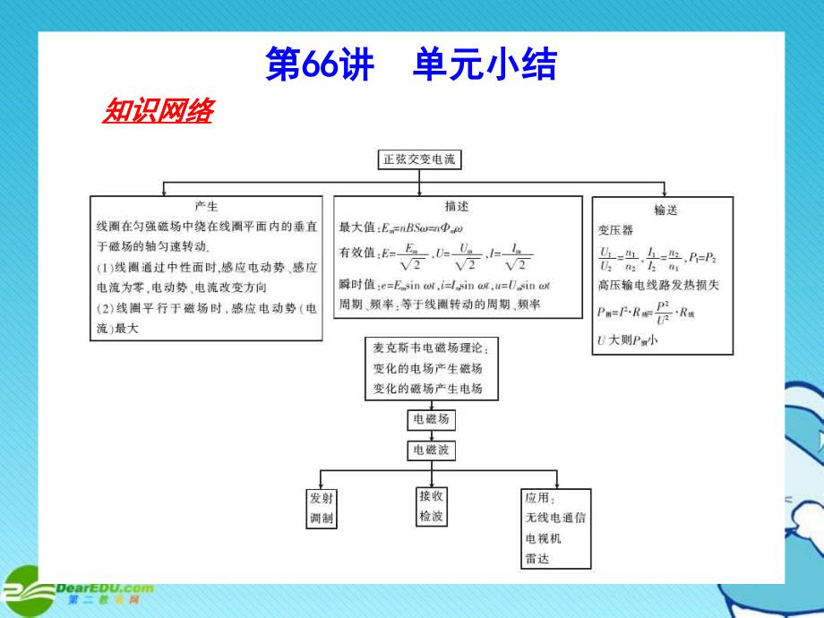 河北省2018年高考物理一轮总复习 交变电流电磁场 第66讲 单元小结课件 人教版_第1页