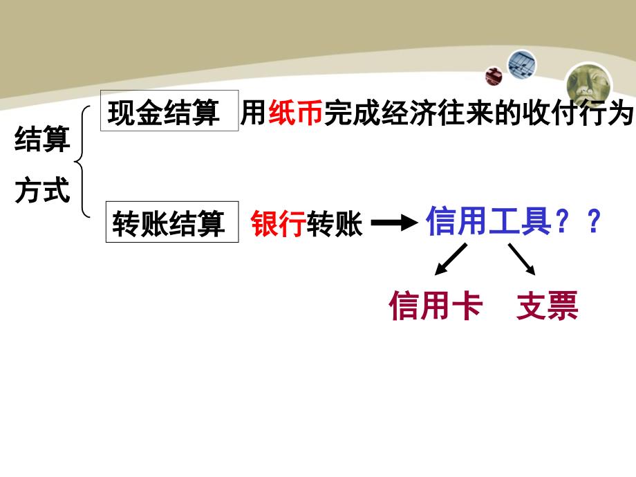 福建省福清高一政治 《信用工具和外汇》课件_第4页