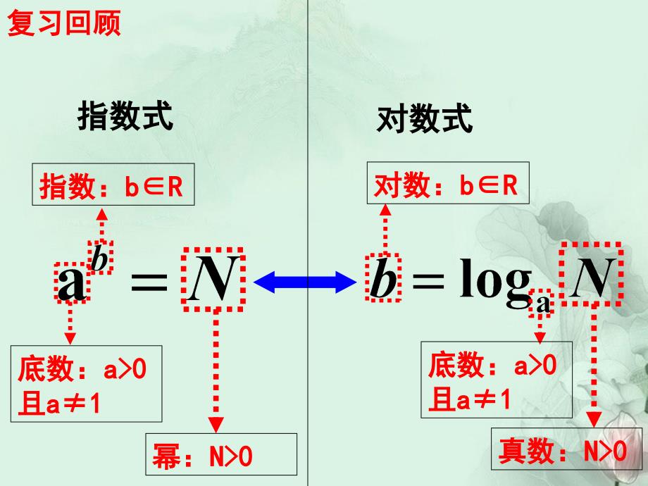 （新课程）高中数学 3.2.2《对数函数》课件2 新人教b版必修1_第2页