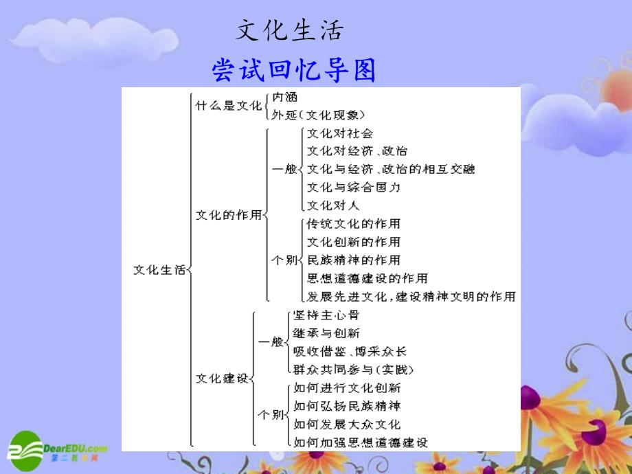 2018高考政治二轮复习配套课件考前特训 第8天 文化的作用_第1页