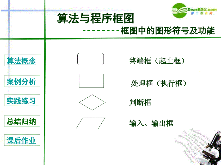 合肥市2018高考数学一轮复习 算法与程序框图课件_第4页