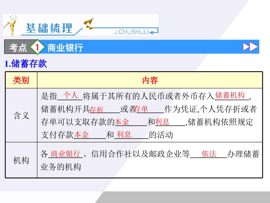 广东省2018届高考政治一轮复习 2.6投资理财的选择课件 新人教版必修1_第2页