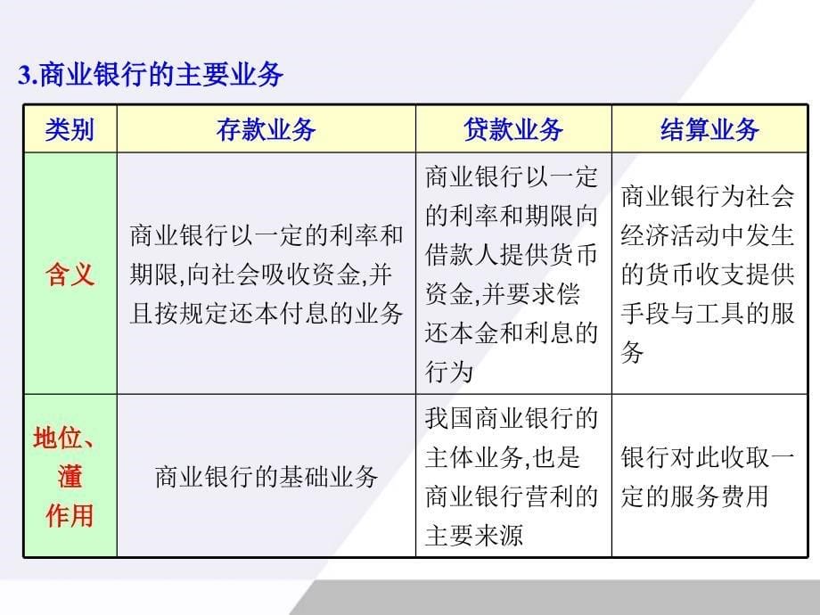 广东省2018届高考政治一轮复习 2.6投资理财的选择课件 新人教版必修1_第5页