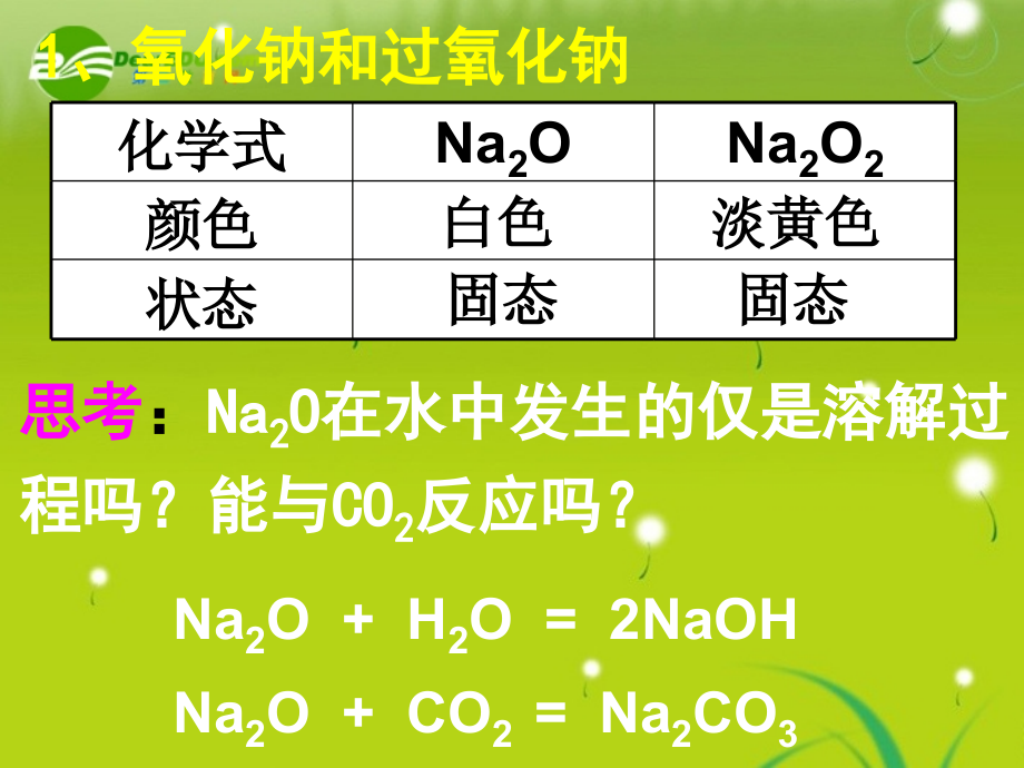 湖南师大 高一化学 3.2 几种重要的金属化合物1课件 新人教版必修1_第3页