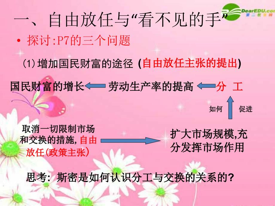 高中政治 专题一《斯密的政策主张》课件 新人教版选修2_第3页