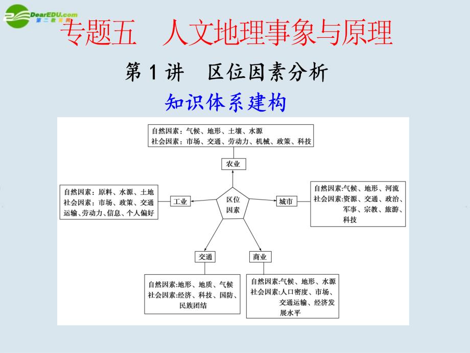 2018高考地理二轮复习 第1讲　区位因素分析课件_第1页