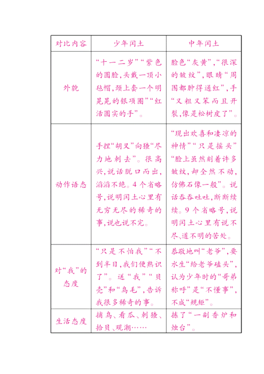 九年级语文下册第四单元13故乡教案语文版_第4页