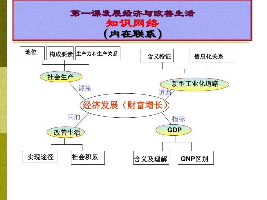 2018高中政治 社会主义市场经济课件 新人教版必修1_第5页