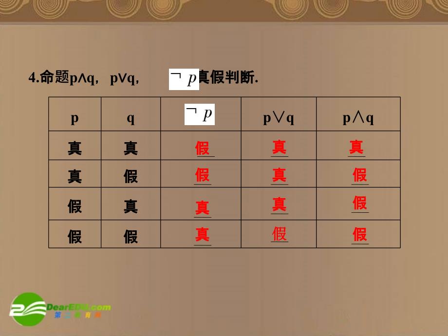 2018高考数学一轮复习 命题的逻辑联结词、全称量词与存在量词课件_第4页