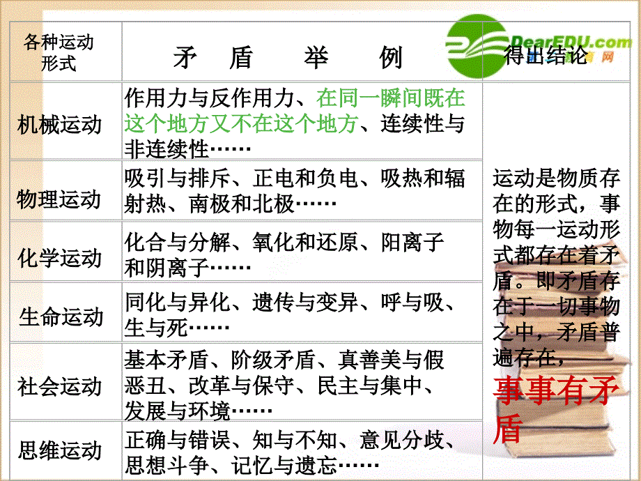 高中政治 矛盾的普遍性、特殊性原理课件 新人教版必修4_第4页