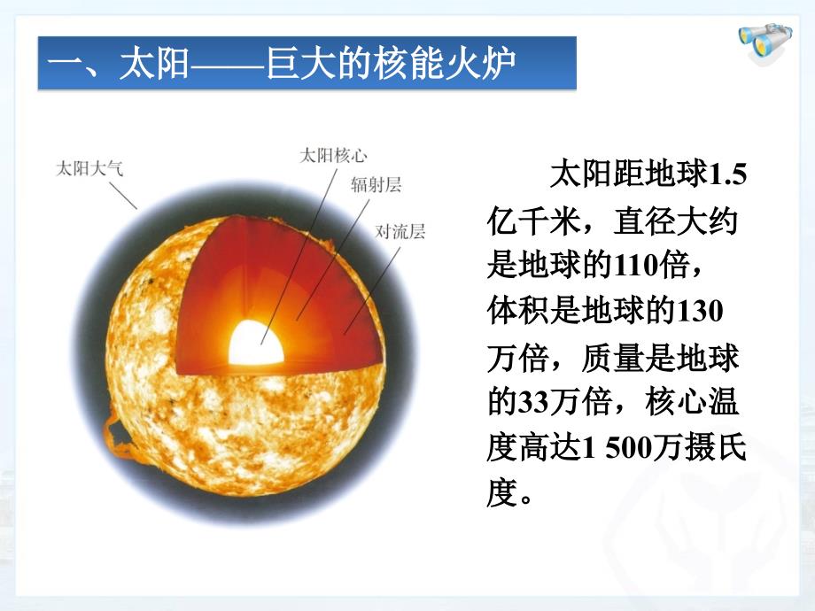 22.3太阳能课件 人教版九年级全.ppt_第2页