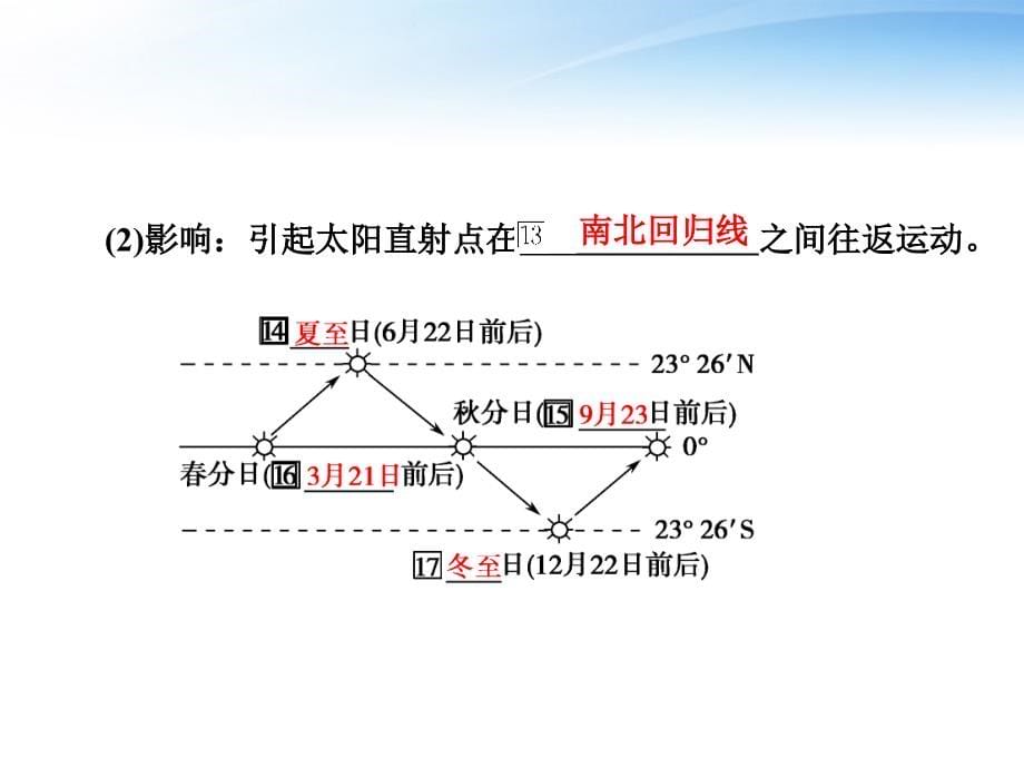 2018版高考地理总复习 第1部分 第1单元 宇宙中的地球 第4课地球公转的地理意义限时规范训练 鲁科版_第5页