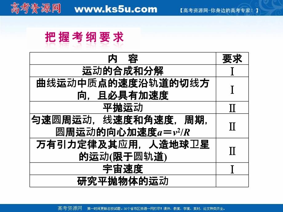 2018高三物理一轮复习 4.1 曲线运动运动的合成与分解精品课件_第2页