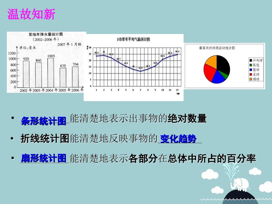 七年级数学上册 5.4 从图表中的数据获取信息课件 （新版）沪科版_第2页