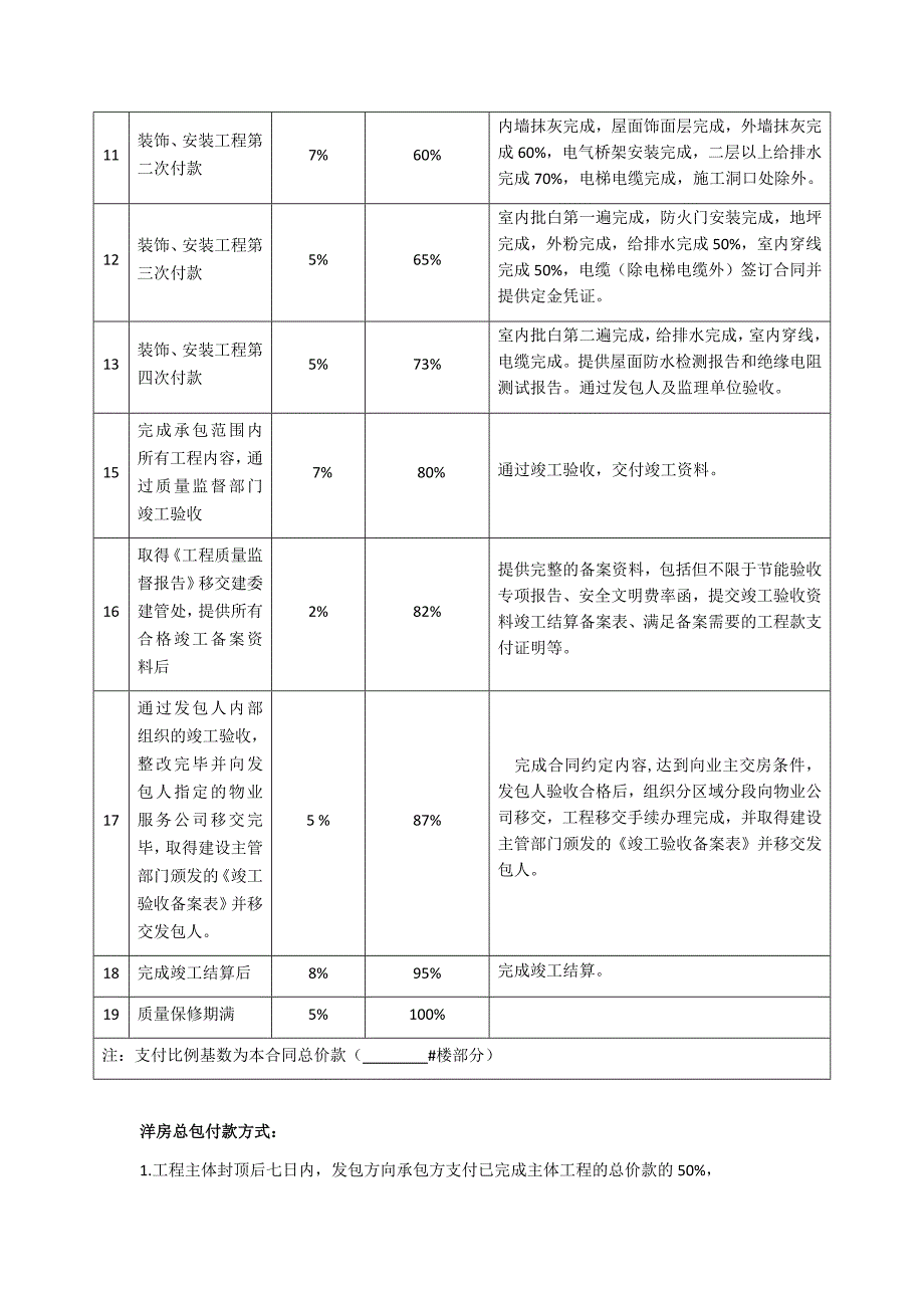 总包付款方式.docx_第2页