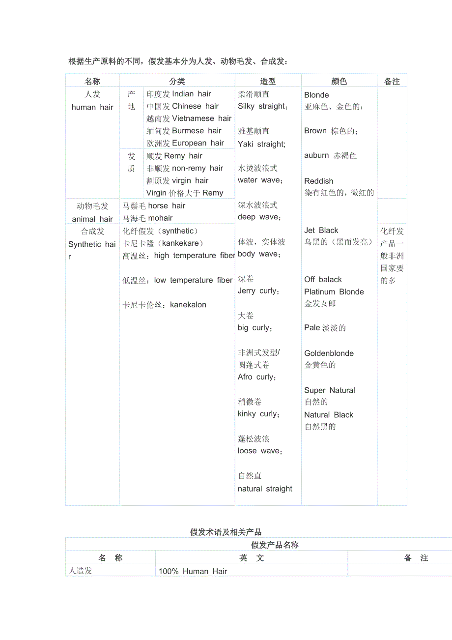 假发单词.docx_第1页