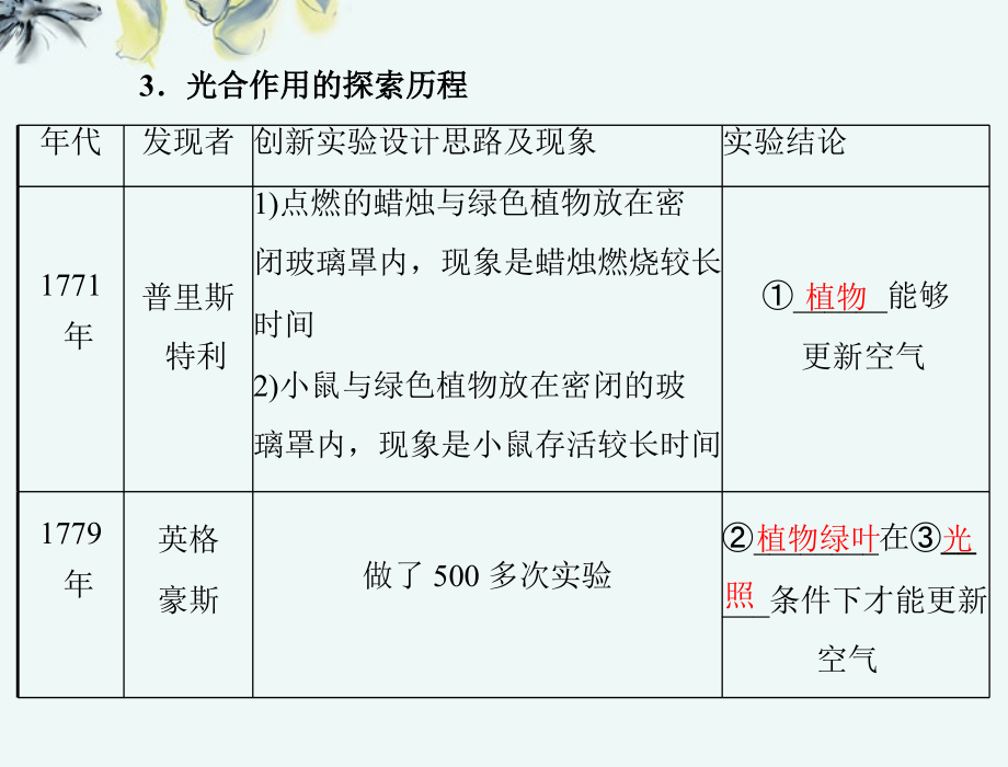 黑龙江高中生物 第5章 第4节 能量之源——光与光合作用 课件 新人教版必修1_第3页