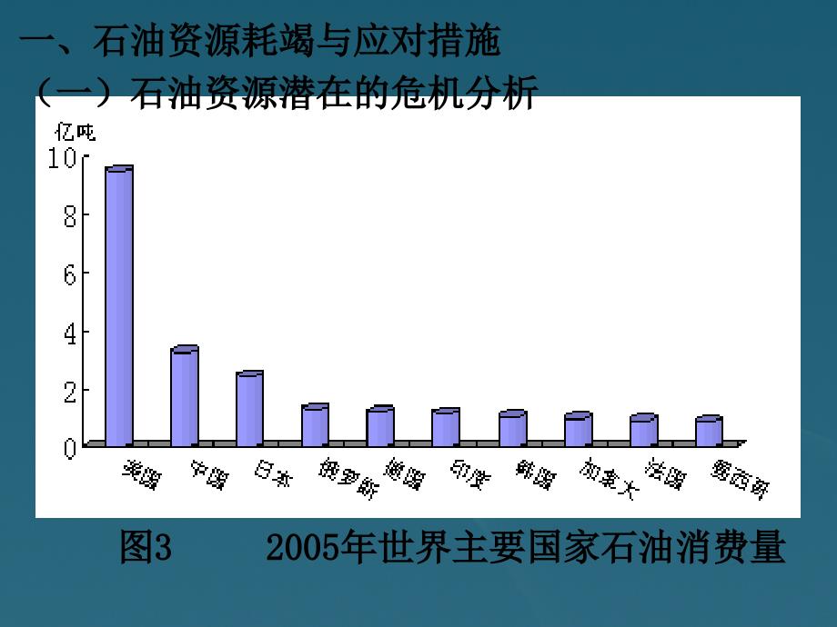 江西省赣州市高二地理《22非可再生资源的利用和保护--以能源矿产（石油、煤炭）为例》课件 中图版选修6_第3页