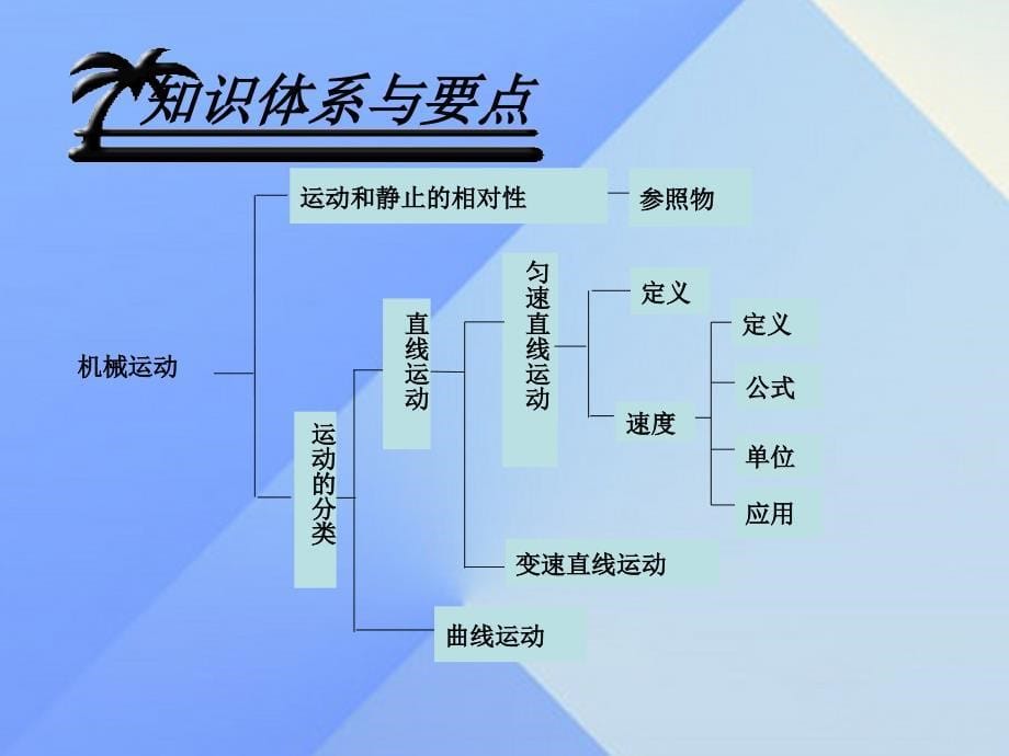 七年级科学下册 第三章 运动和力复习课件 浙教版_第5页