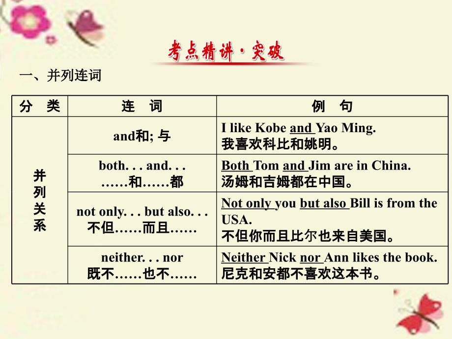 2017-2018学年中考英语专题复习 专题十 连词和状语从句课件_第2页