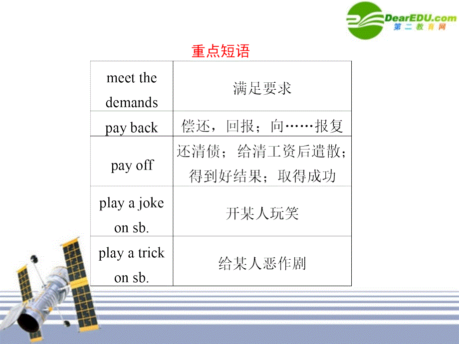 （蒙、云、青、渝、藏、桂（全国ⅰ）专用）2018届高三英语二轮复习 考前特训必读第8天应知必会专题课件_第3页