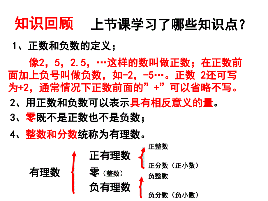 2.2数轴课件(22张）（北师大版七年级上）.ppt_第2页