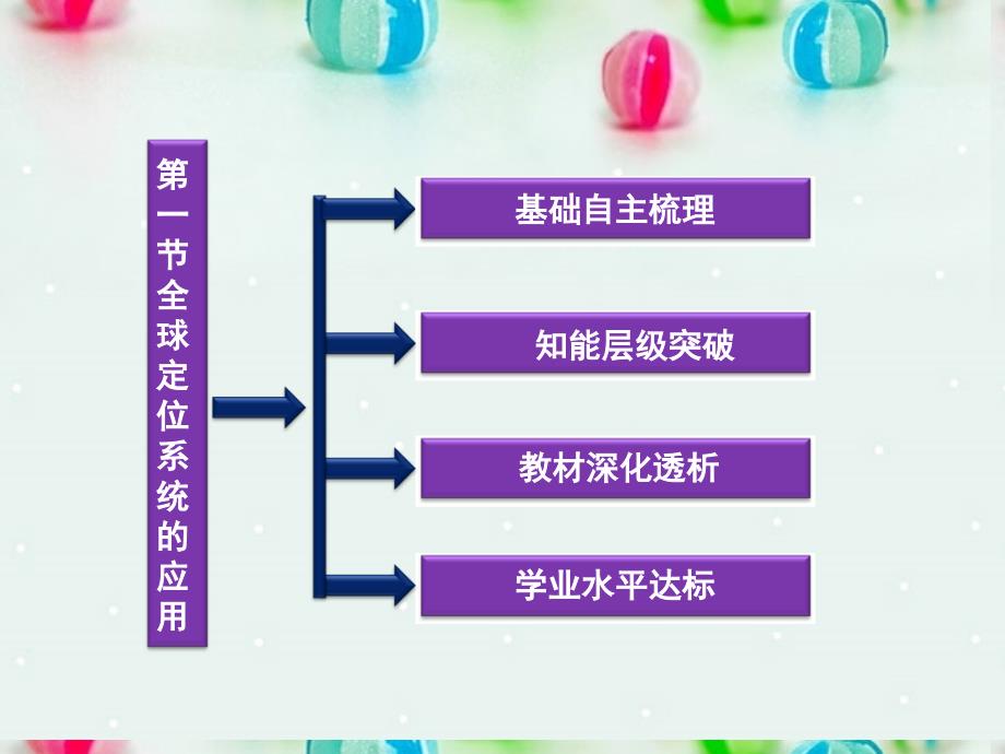 江西省乐安一中2017-2018学年高二地理 全球定位系统的应用课件 新人教版_第3页