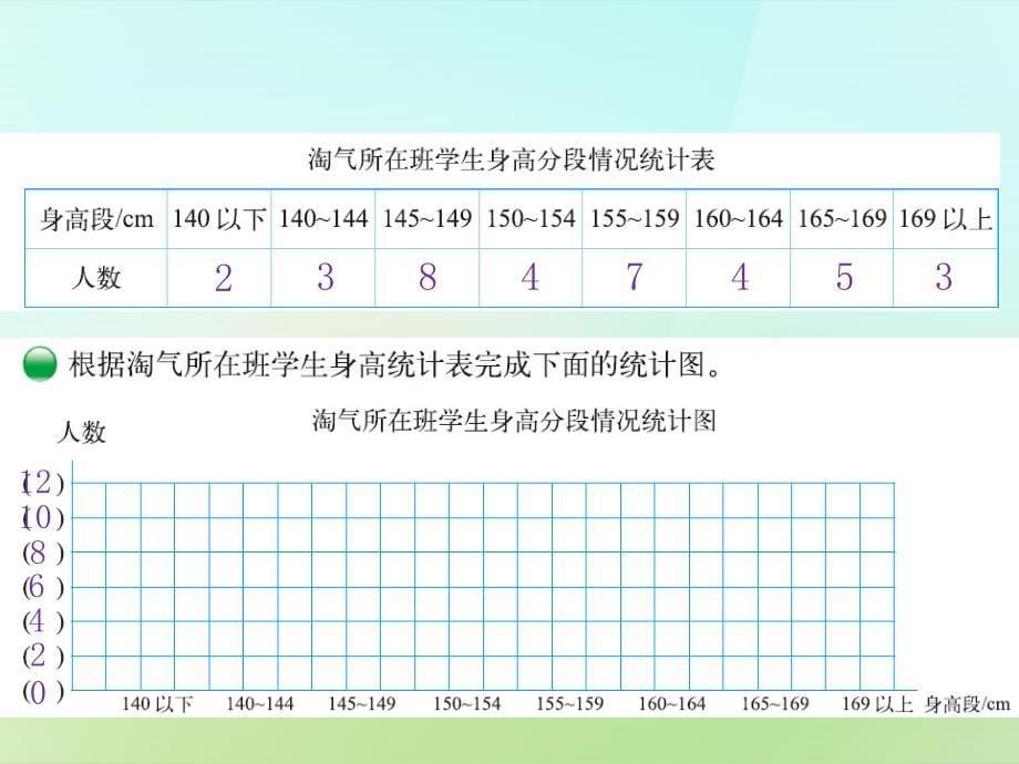 2017-2018六年级数学上册 5.3 身高的情况课件 （新版）北师大版_第5页