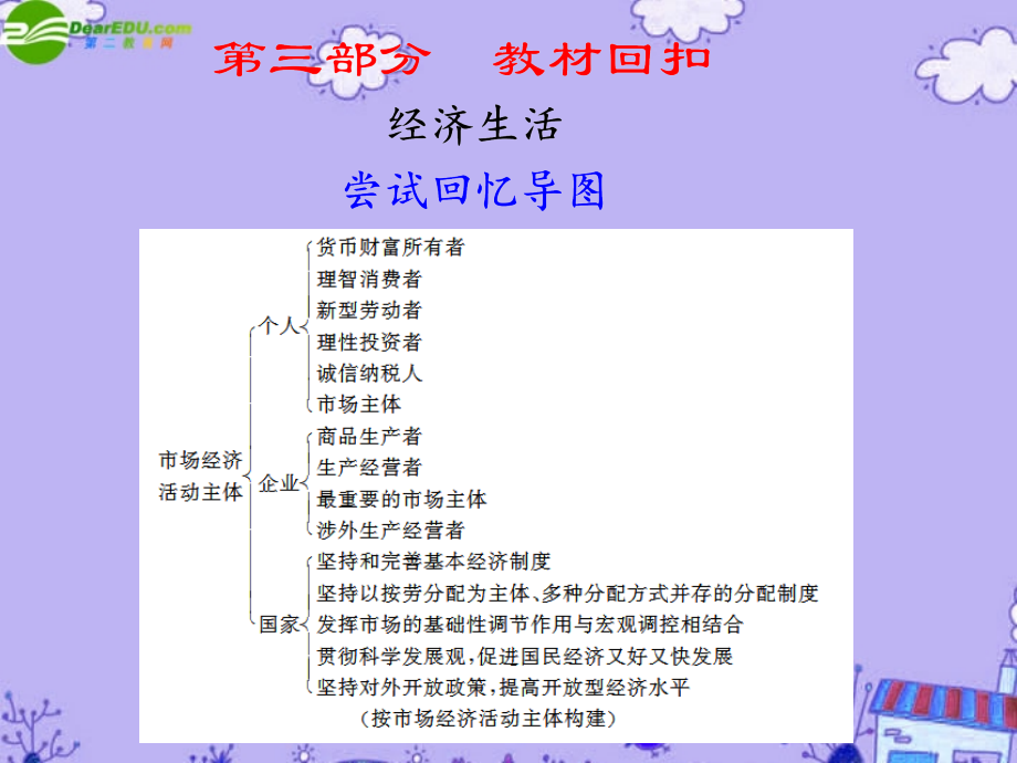 2018高考政治二轮复习配套课件考前特训 第14天 从个人角度掌握_第1页