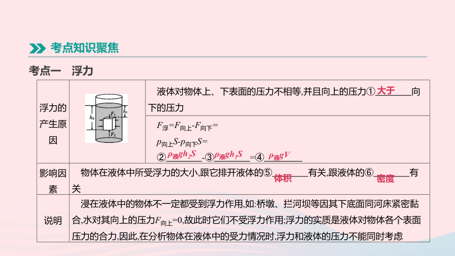 2019安徽中考物理高分一轮第08单元浮力课件_第2页