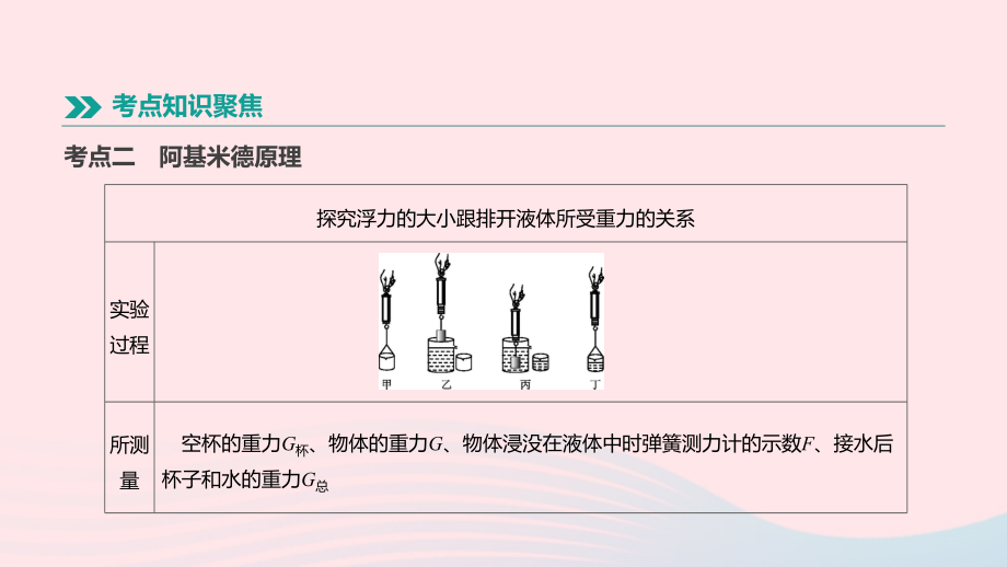 2019安徽中考物理高分一轮第08单元浮力课件_第3页