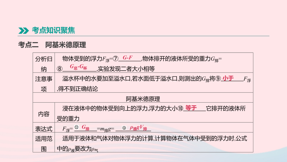 2019安徽中考物理高分一轮第08单元浮力课件_第4页